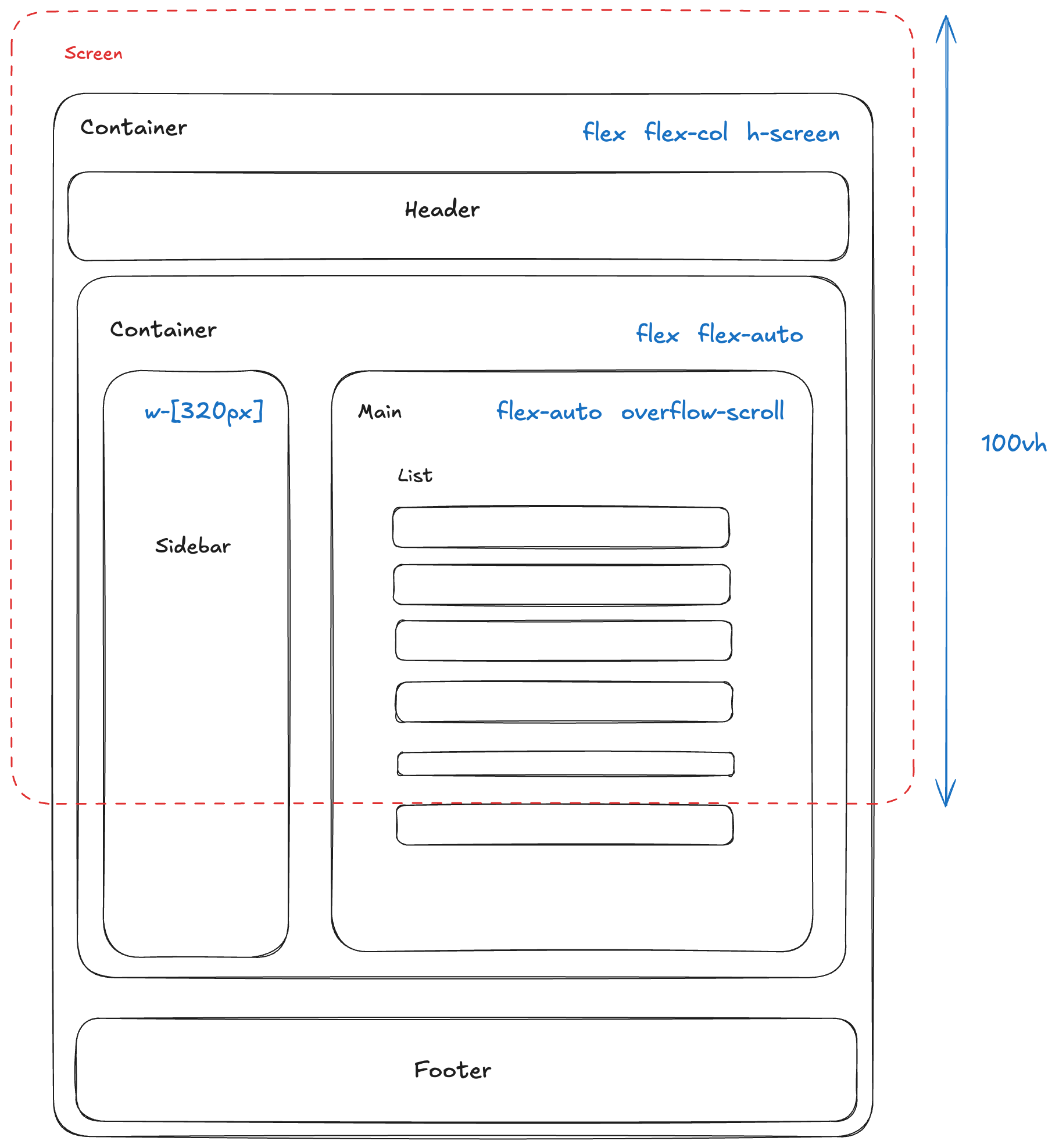 broken layout